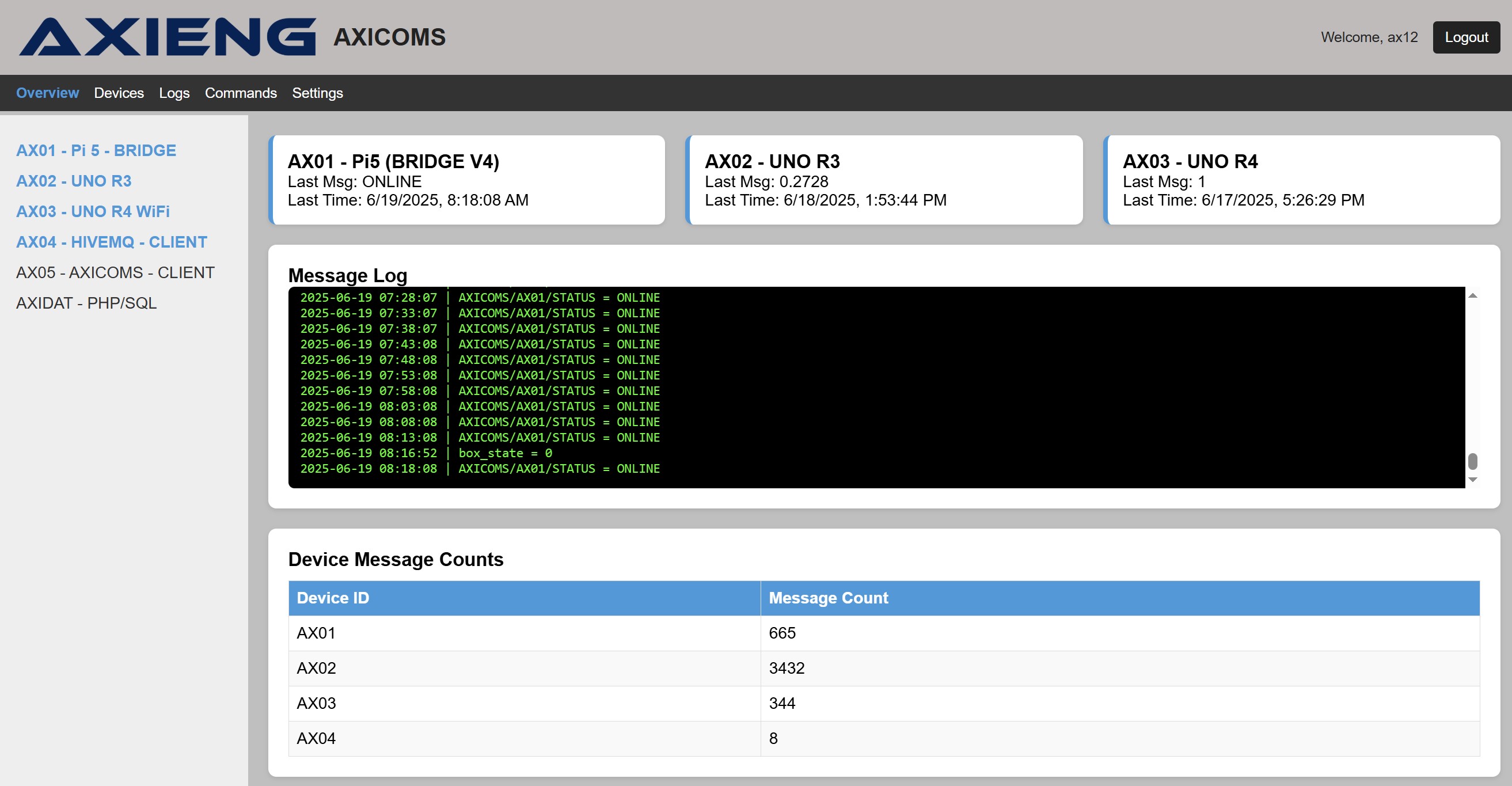 AXICOMS - About | AXIENG – Modular IoT & Mechanical Engineering